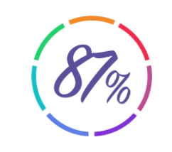 87% Logo
