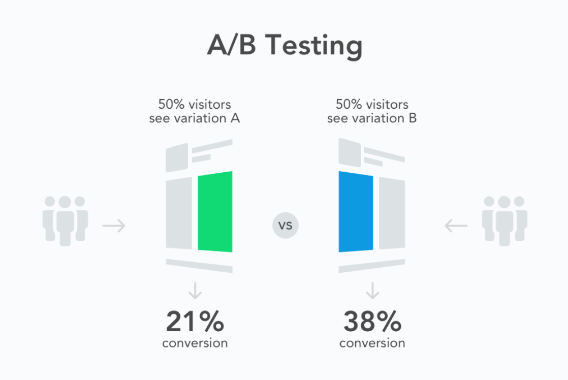 4 user testing strategies to boost your mobile design