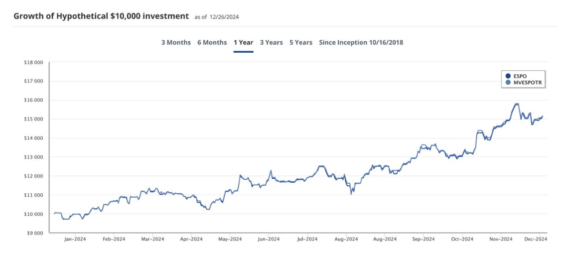 How to Invest in the Gaming Market